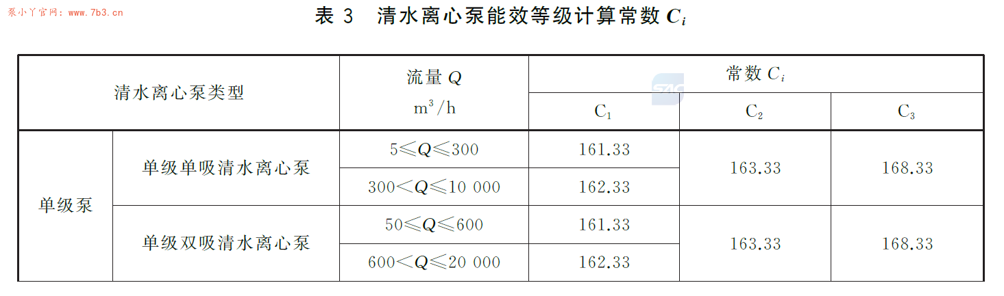 关于《GB19762-2025离心泵能效限定值及能效等级》网络流传电子版的说明